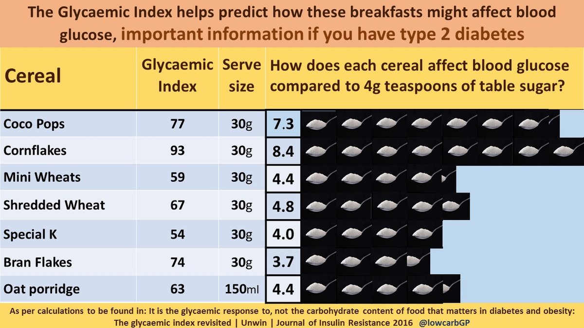 Breakfast-Cereals-21.05.2020