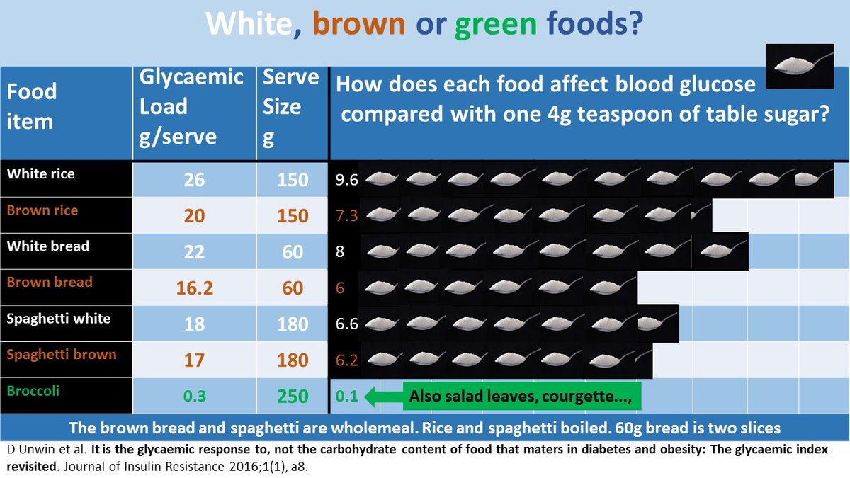 White-Brown-Green-Foods-21.05.2020