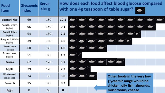 dr_Unwin_infographic1