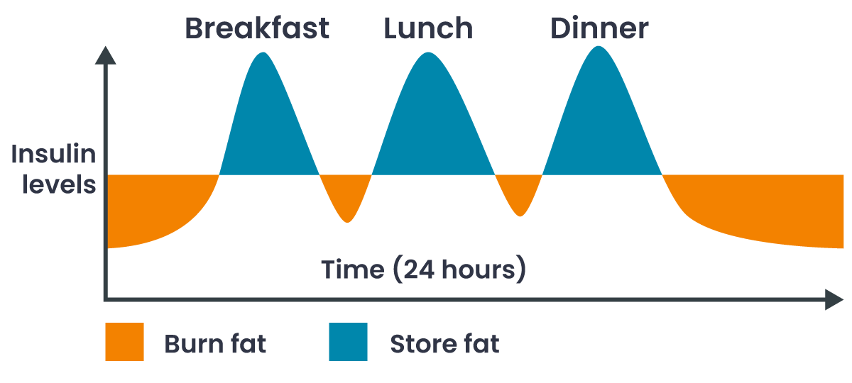 fasting1